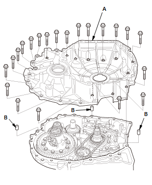 Continuously Variable Transmission (CVT) - Testing & Troubleshooting